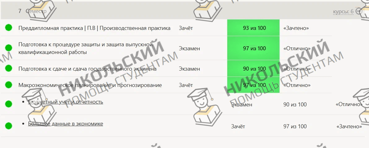 Скриншот оценки за сданную работу