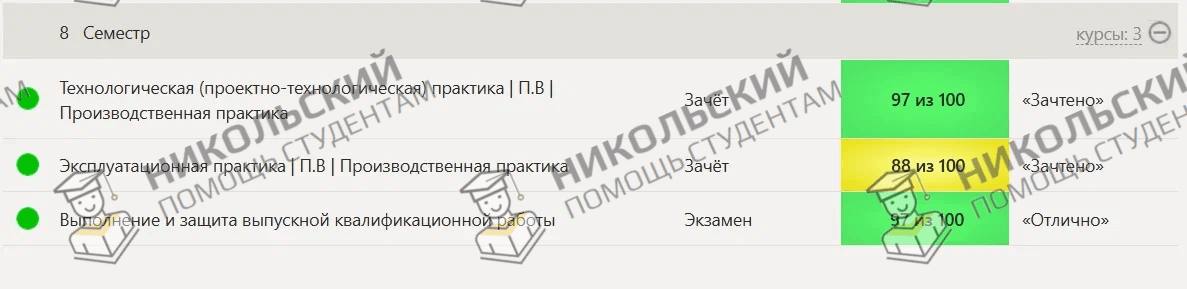 Скриншот оценки за сданную работу