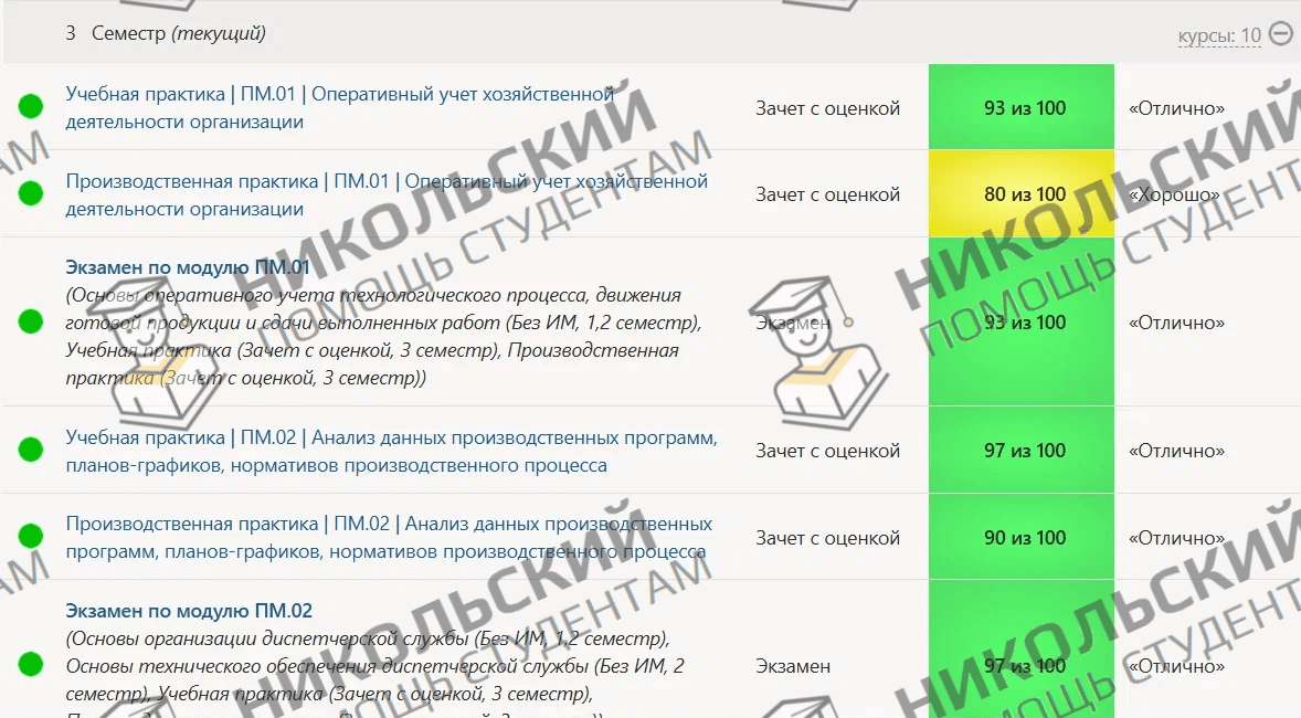 Скриншот оценки за сданную работу