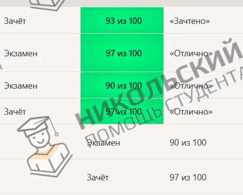 Скриншот оценки за сданную работу