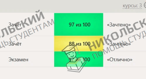 Скриншот оценки за сданную работу