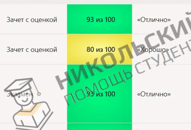 Скриншот оценки за сданную работу