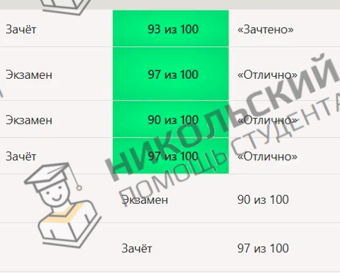 Скриншот кейса